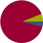Asset Allocation Rescaled Graph